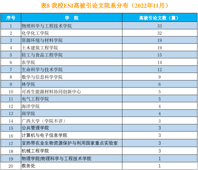 3003新葡的京集团网址科研动态